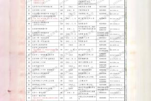 意杯-罗马vs克雷莫纳首发：卢卡库搭档贝洛蒂，佩莱格里尼先发